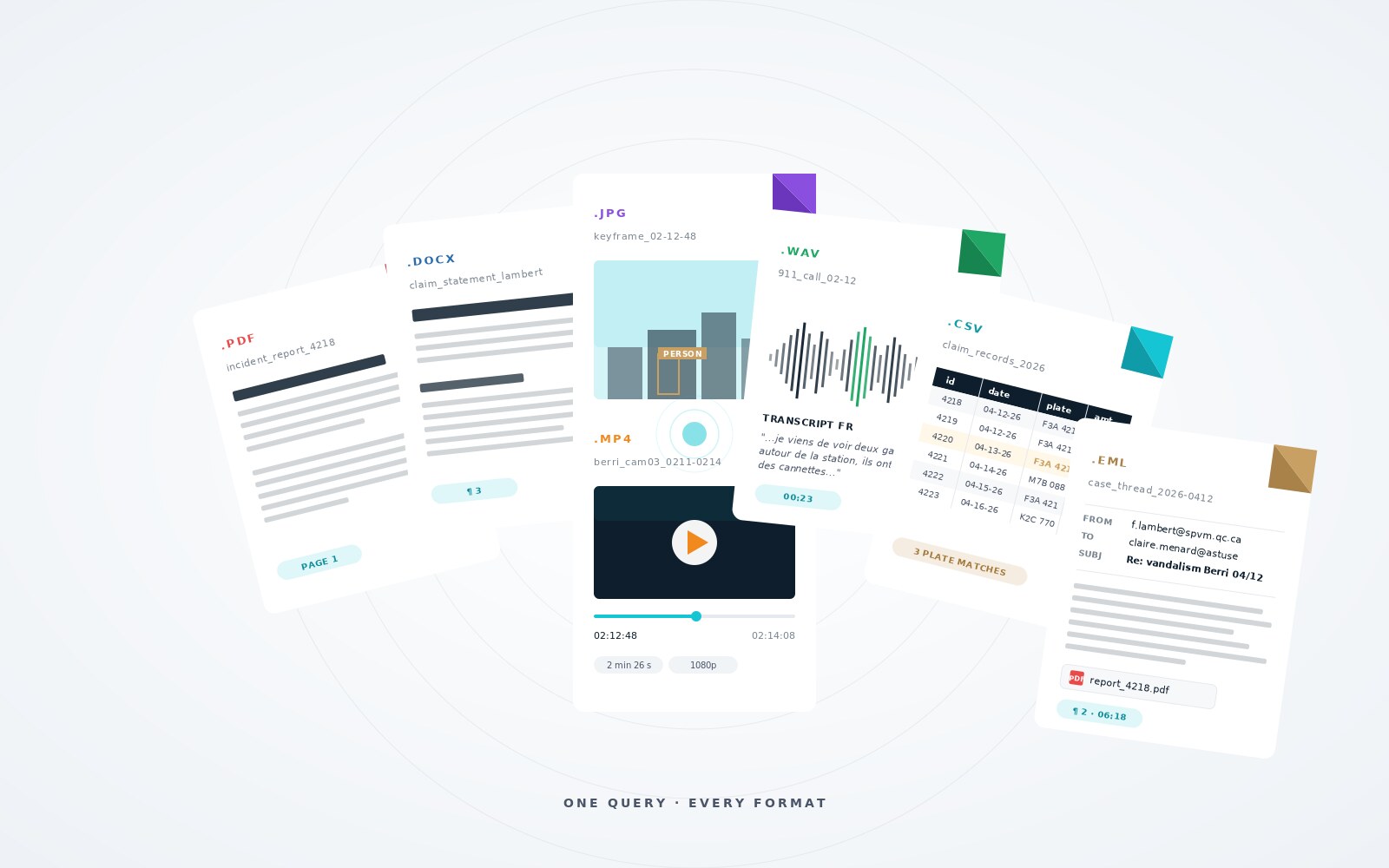 Formats Documents